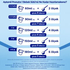 Aptamil Bebek Sütü Maması No1 0-6 Ay 800 Gr