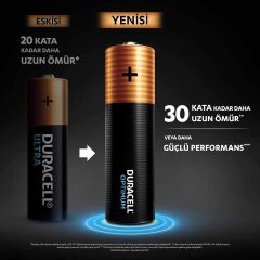 Duracell 4Lü Optimum AA Kalem Pil