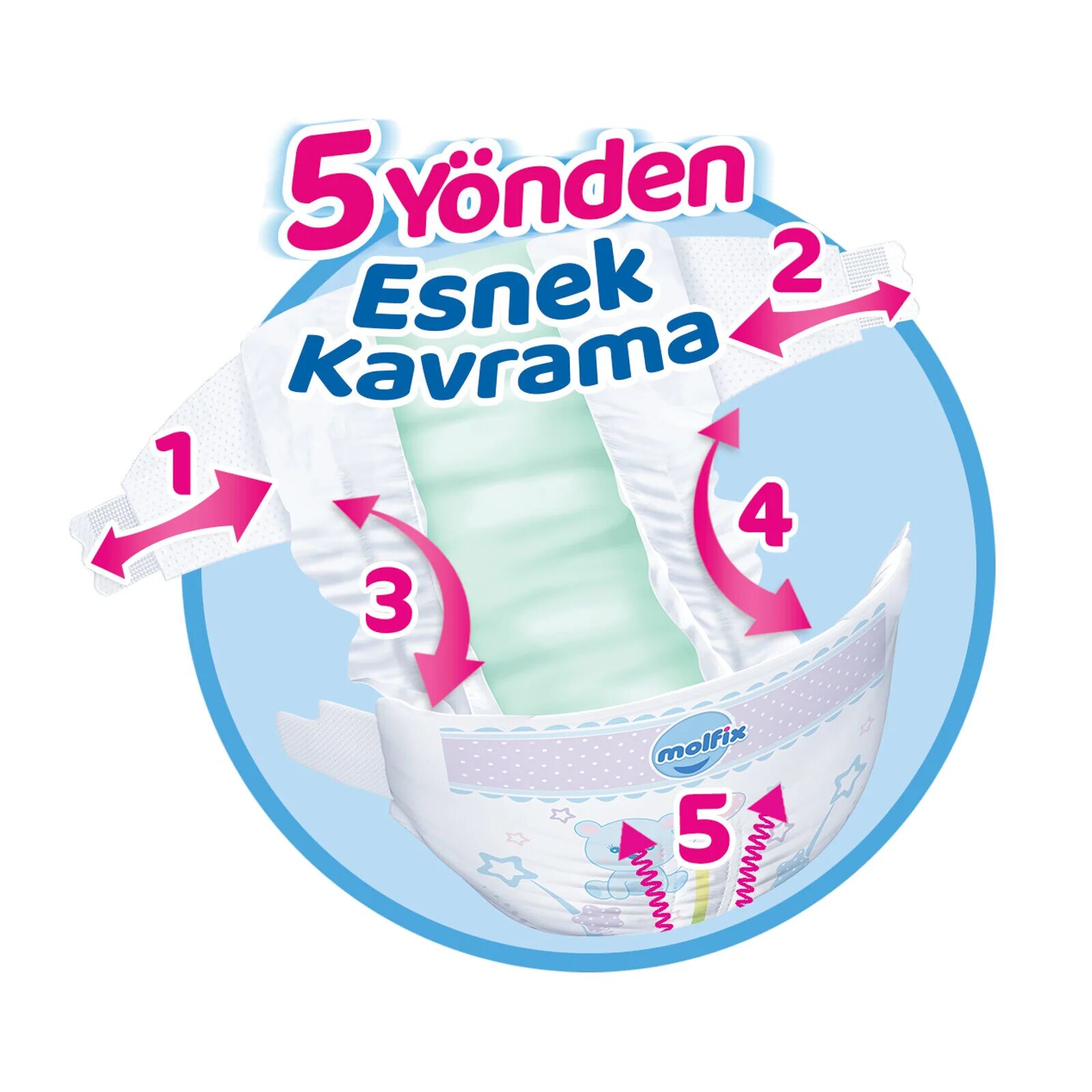 product side