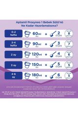Aptamil Prosyneo Bebek Sütü No1 0-6 Ay 800 Gr