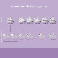 Philips Avent Doğal Tepkili Natural Response 2li Biberon Emziği 3No 1+ Ay